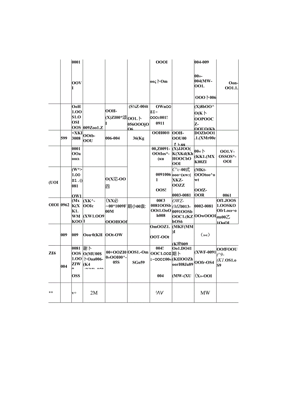 民用建筑工程造价及三材消耗量参考指标施工技术.docx_第2页