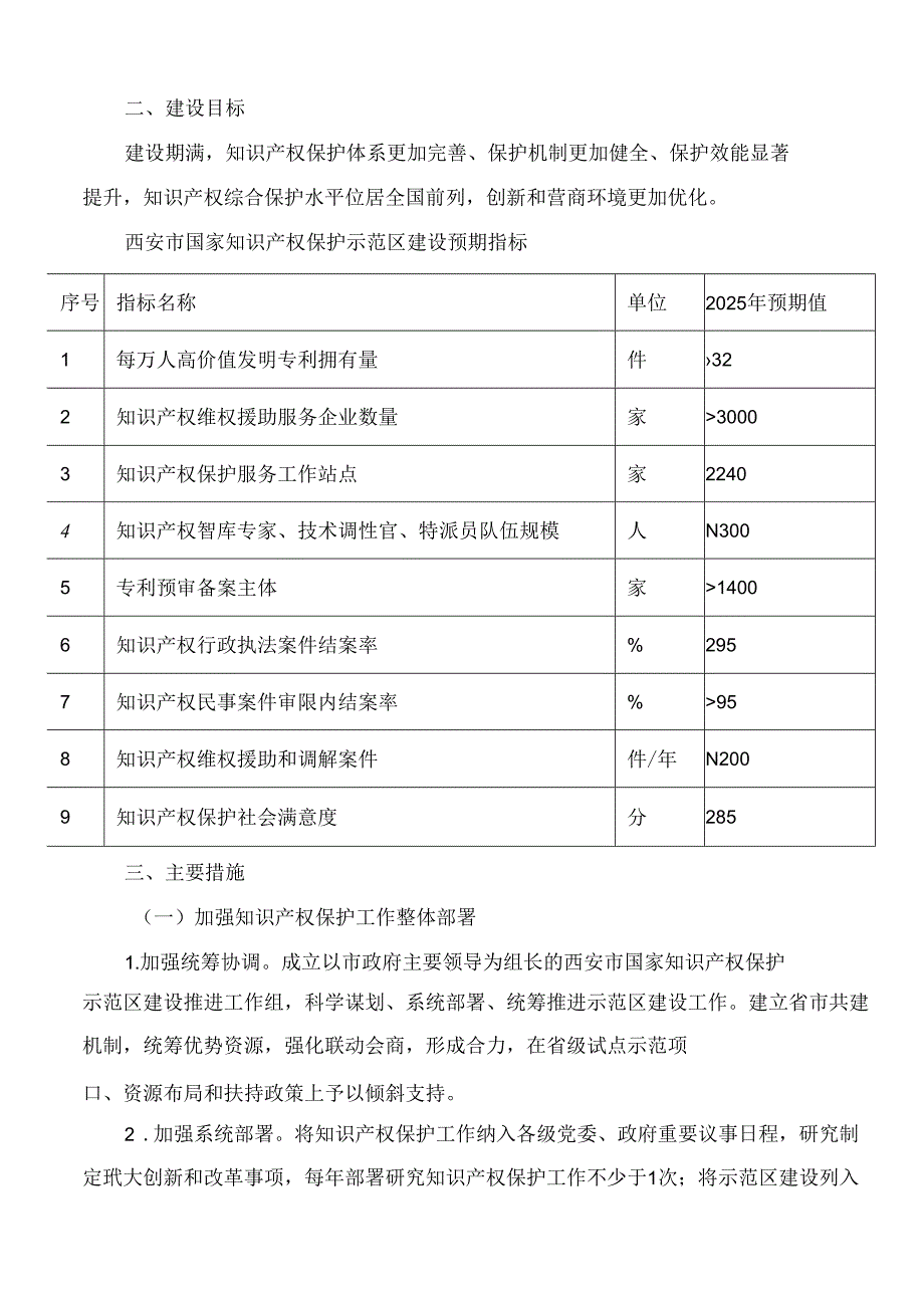 西安市人民政府办公厅关于印发国家知识产权保护示范区建设方案的通知.docx_第2页