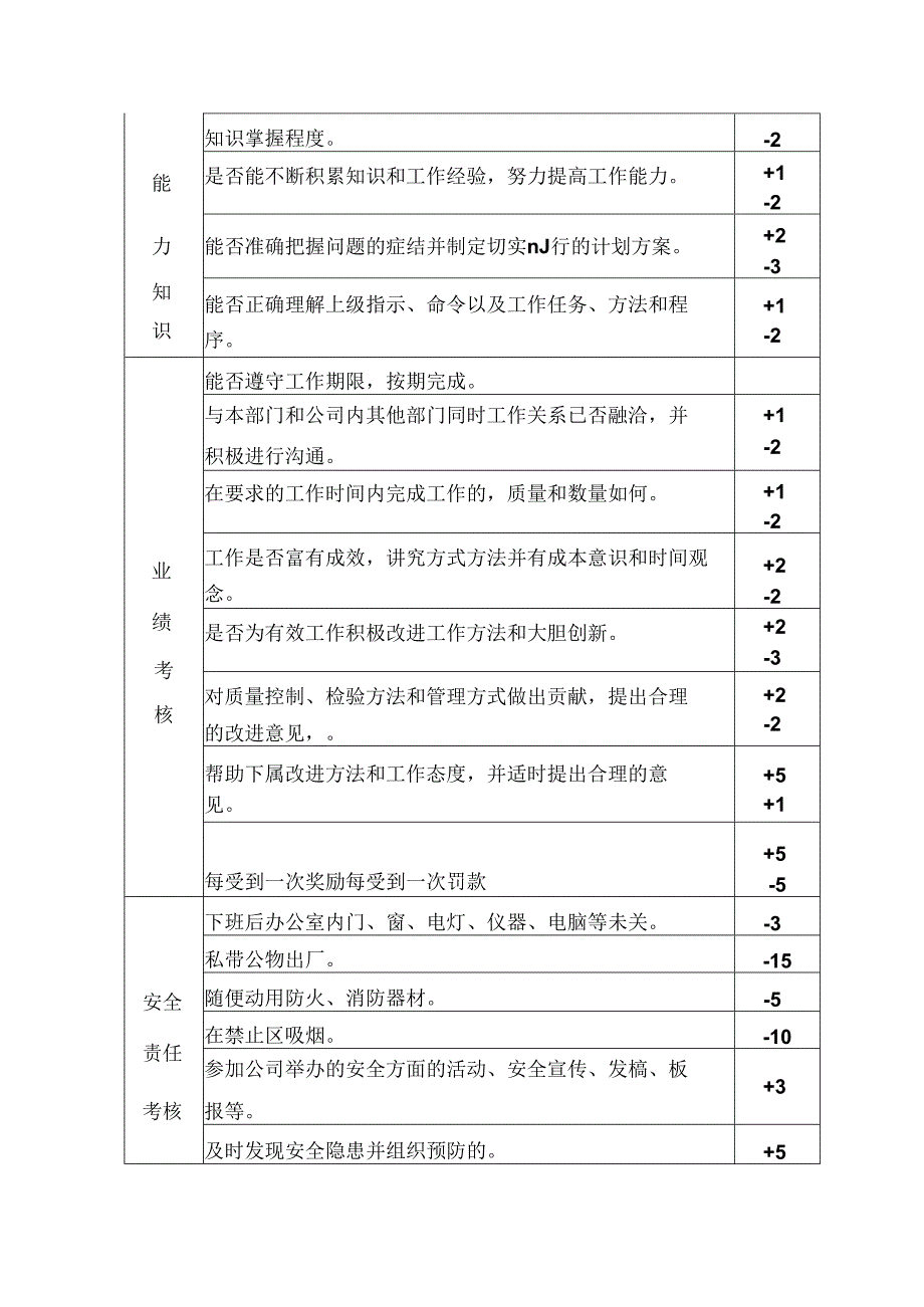 技术质量部绩效考核管理制度.docx_第3页