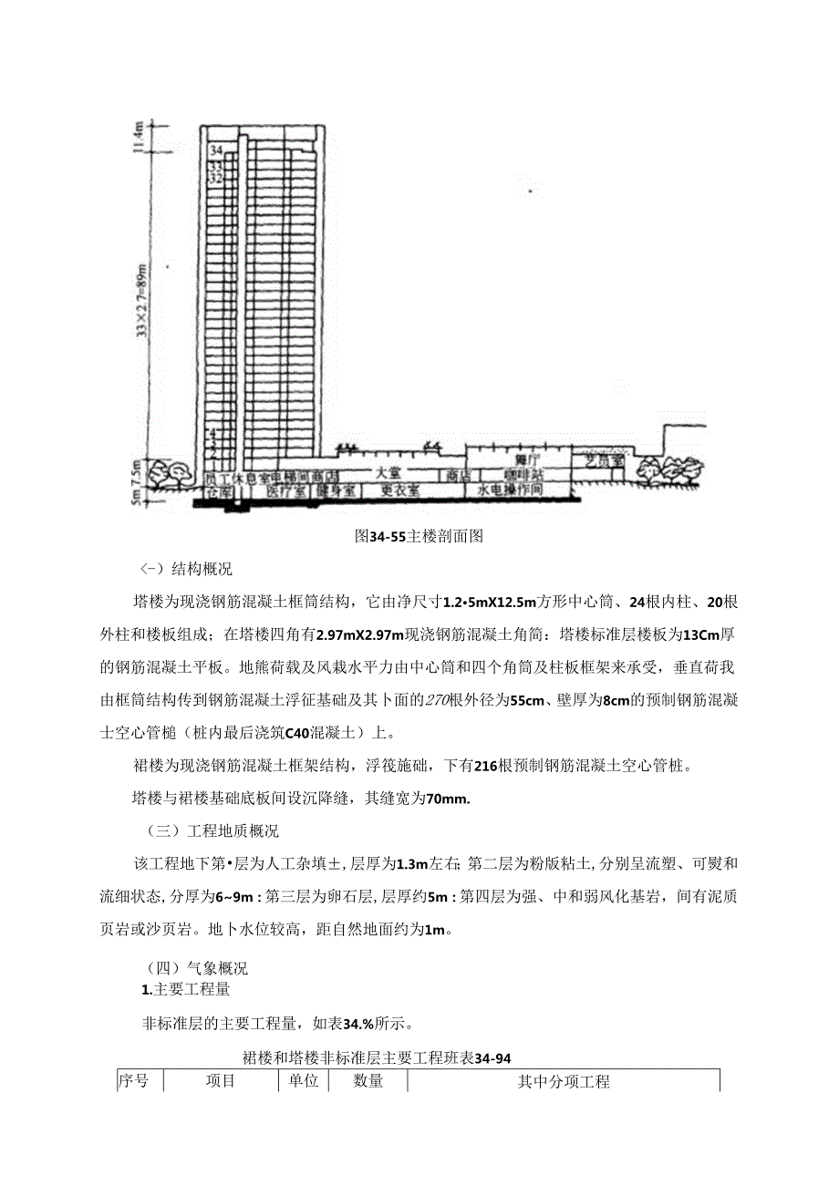 附录II超高层建筑施工组织设计实例施工技术.docx_第1页