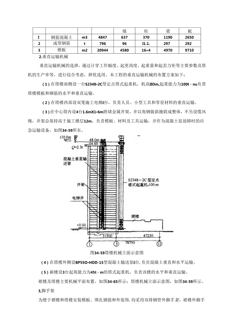 附录II超高层建筑施工组织设计实例施工技术.docx_第2页