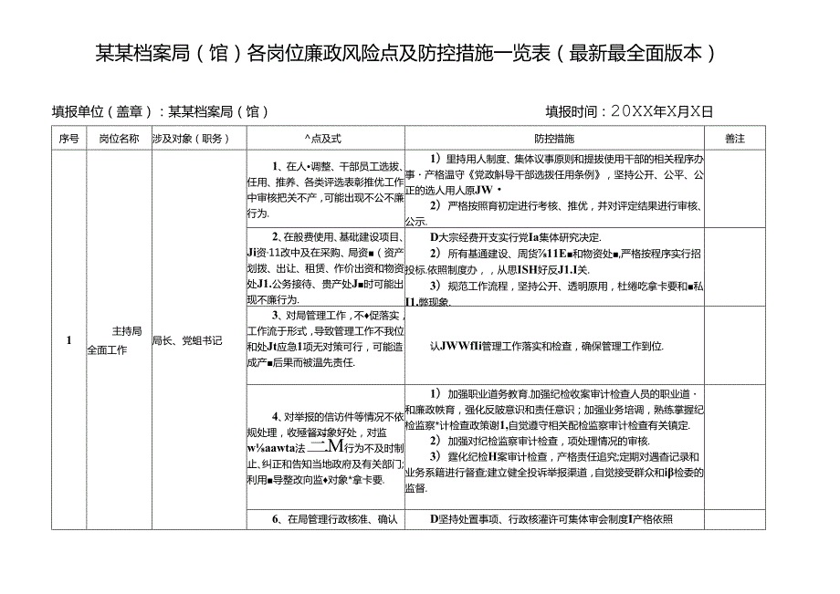 某某档案局（馆）各岗位廉政风险点及防控措施一览表（最新最全面版本）.docx_第1页