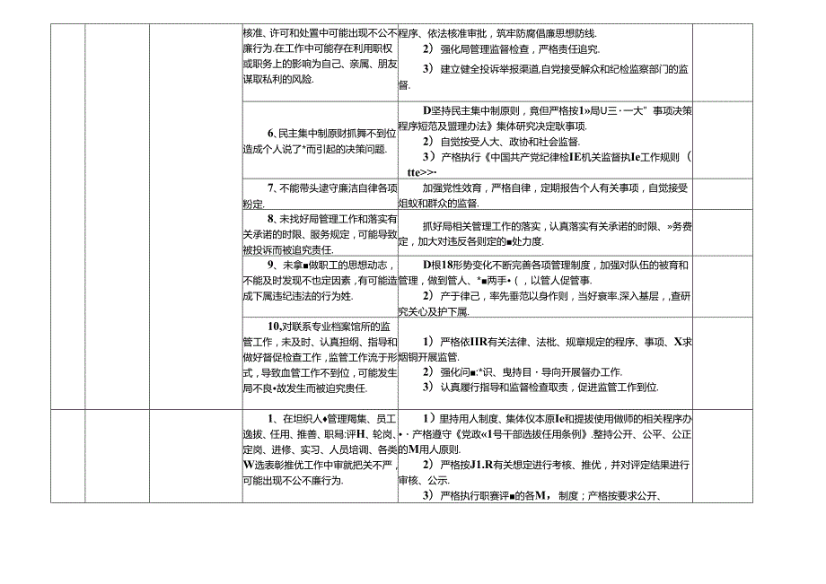 某某档案局（馆）各岗位廉政风险点及防控措施一览表（最新最全面版本）.docx_第2页