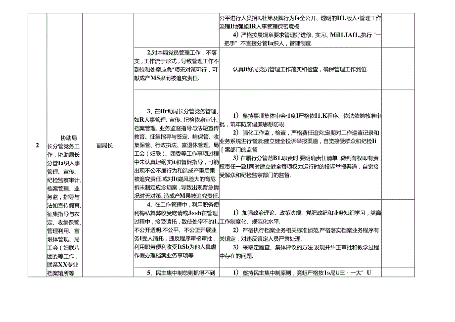 某某档案局（馆）各岗位廉政风险点及防控措施一览表（最新最全面版本）.docx_第3页