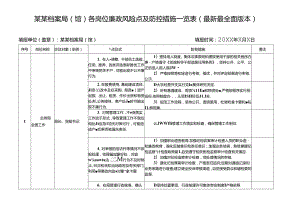 某某档案局（馆）各岗位廉政风险点及防控措施一览表（最新最全面版本）.docx