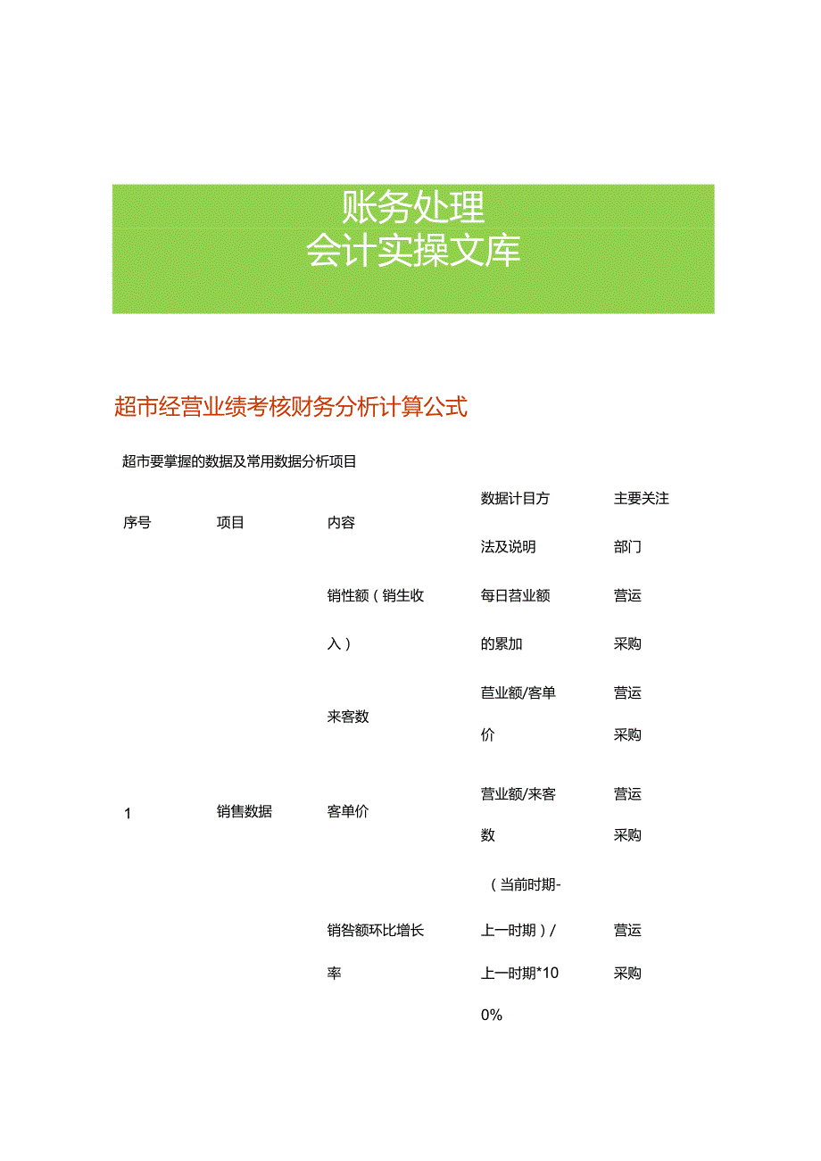 超市经营业绩考核财务分析计算公式.docx_第1页