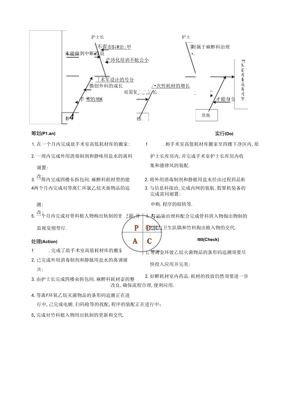 手术室消毒隔离持续质量改进PDCA.docx_第2页