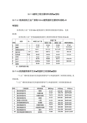 建筑工程主要材料消耗量指标施工技术.docx