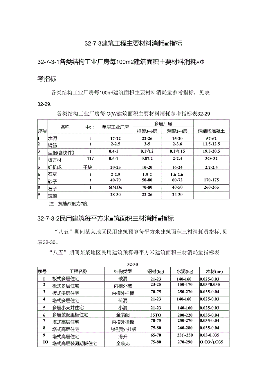 建筑工程主要材料消耗量指标施工技术.docx_第1页