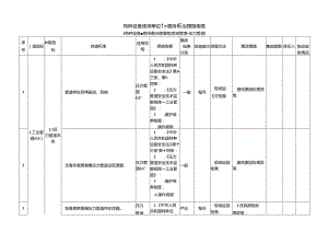 特种设备隐患排查治理指南-现场管理-压力管道.docx