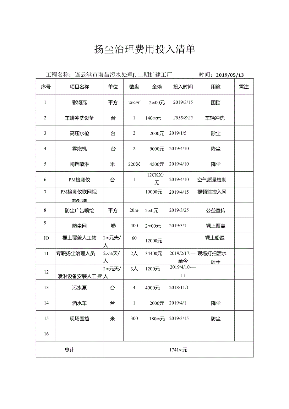 建设工程---扬尘治理设备投入清单.docx_第1页