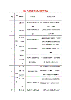 造价咨询部绩效指标考核表.docx