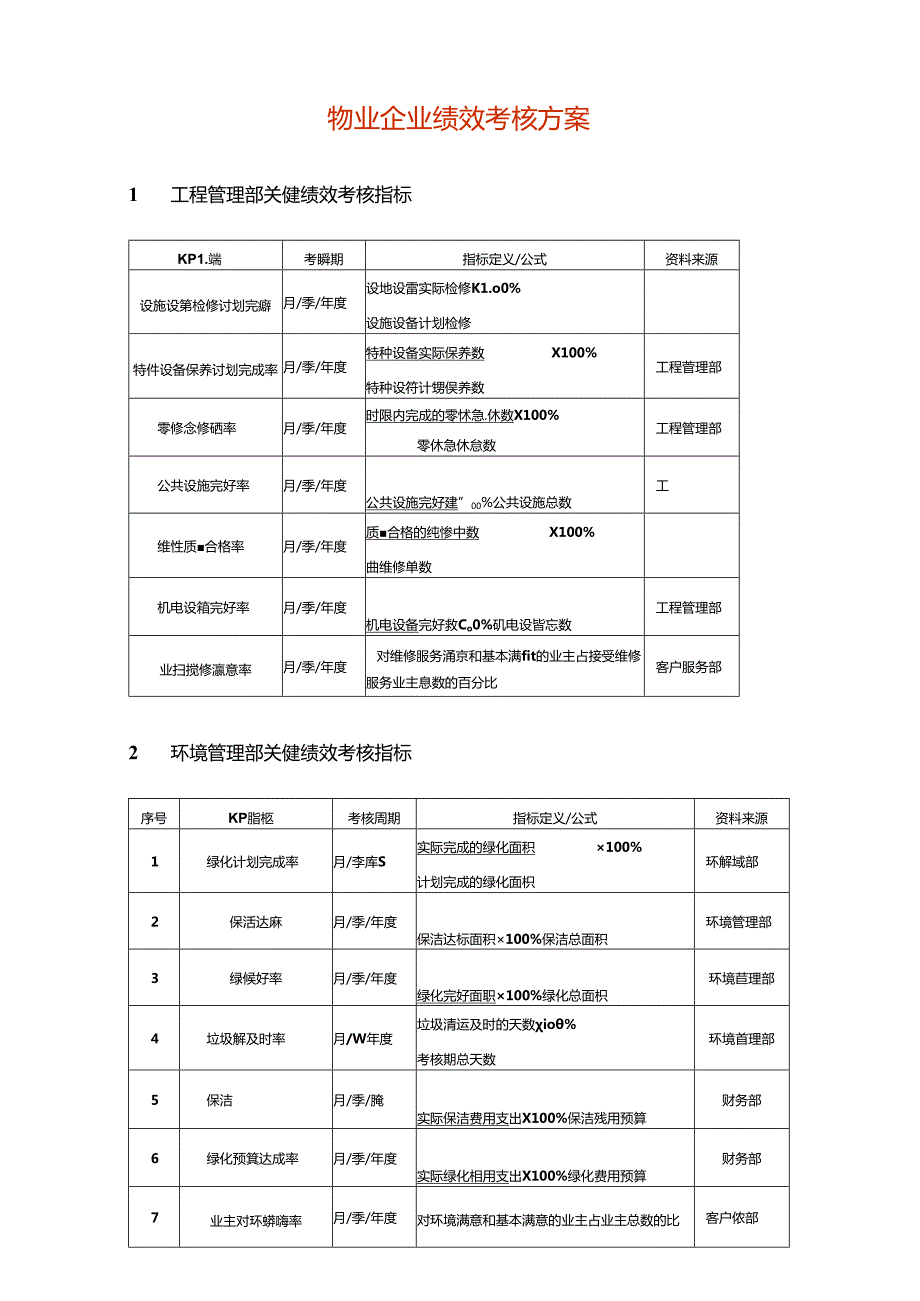 物业企业绩效考核方案.docx_第1页