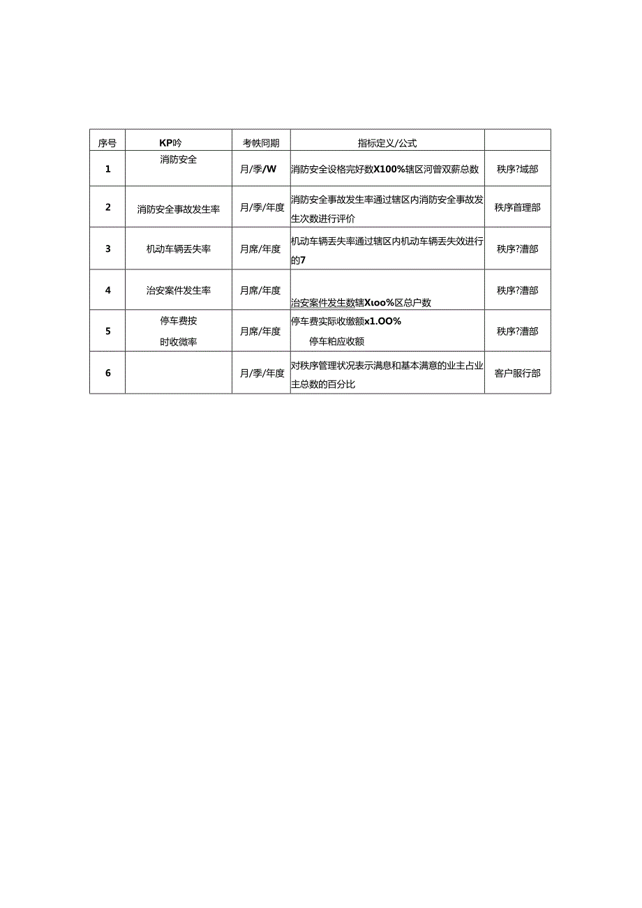 物业企业绩效考核方案.docx_第2页