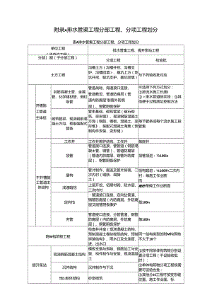 排水管渠工程、管道闭水、闭气试验方法、混凝土结构无压管道渗水量测与评定.docx