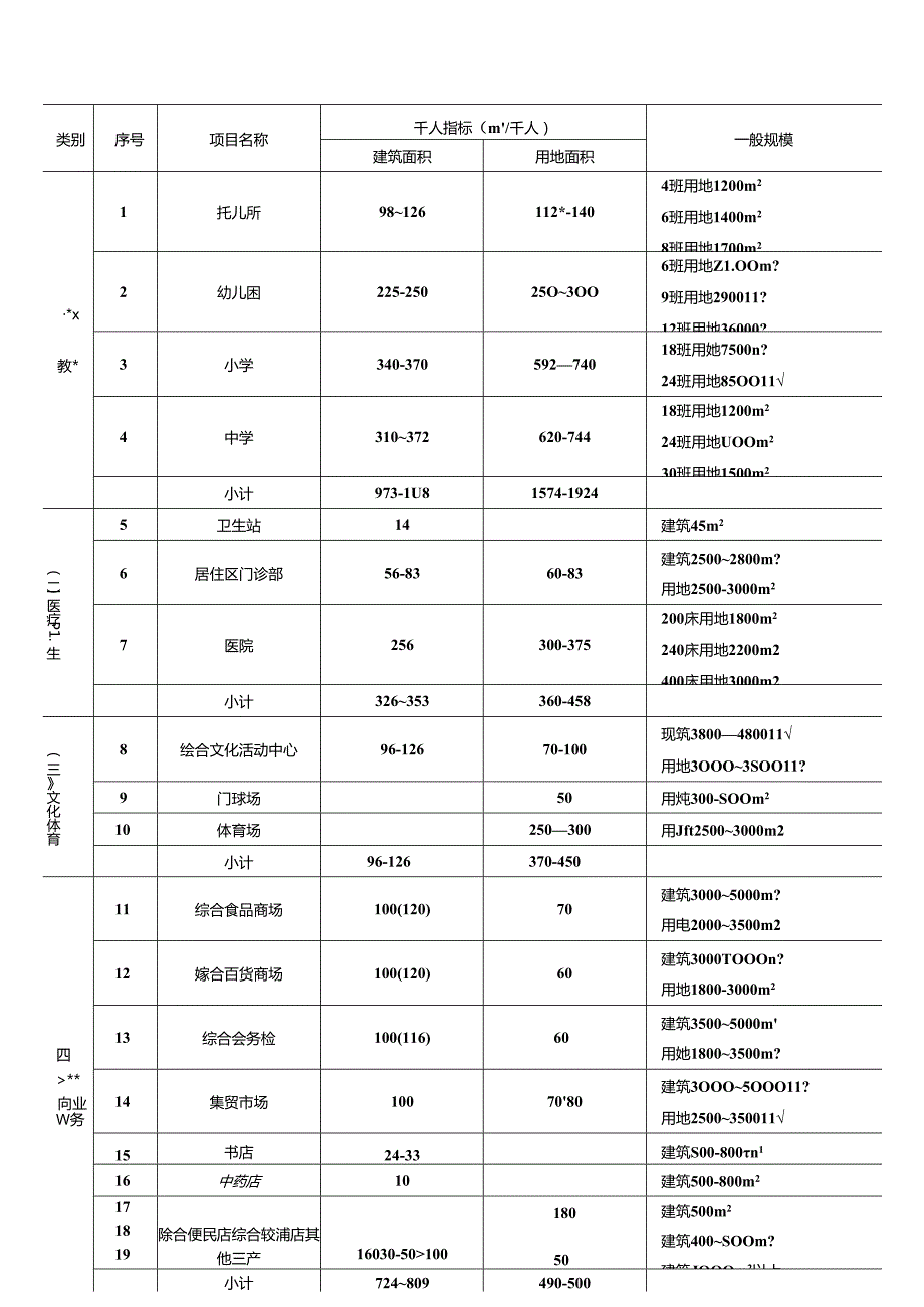 建筑工程造价估算资料施工技术.docx_第2页