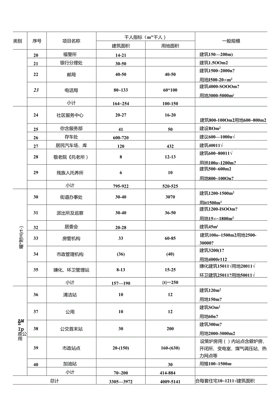 建筑工程造价估算资料施工技术.docx_第3页