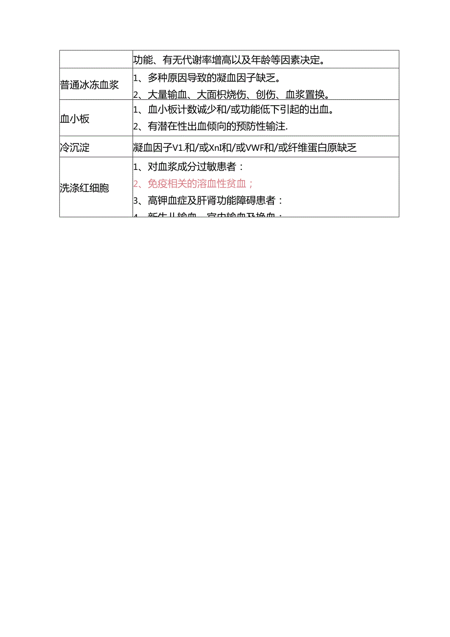 输血适应证管理规定.docx_第2页