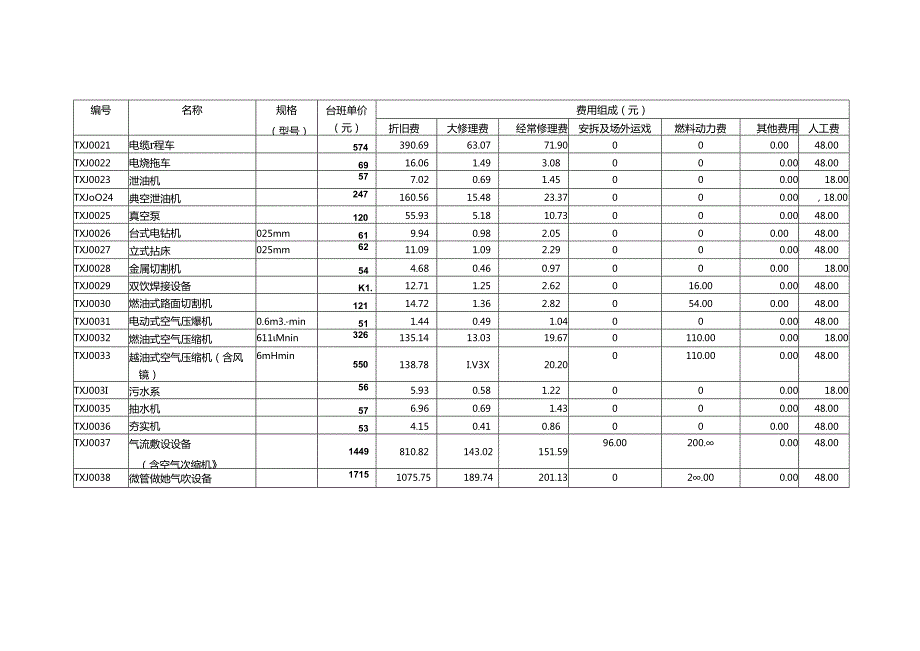 通信工程机械、仪器仪表台班（预算）单价.docx_第2页