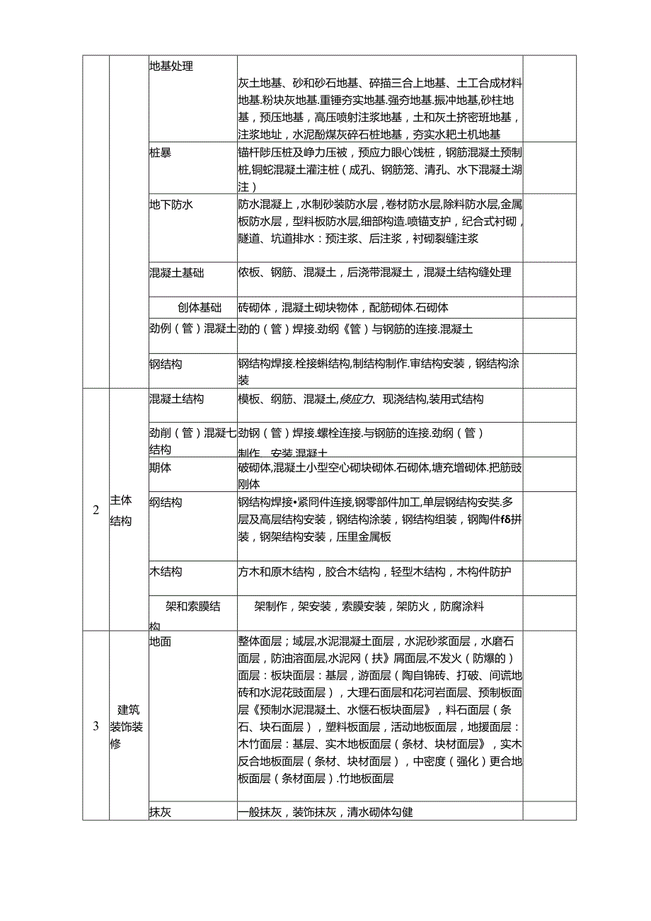 建筑工程资料(全套)施工技术.docx_第3页