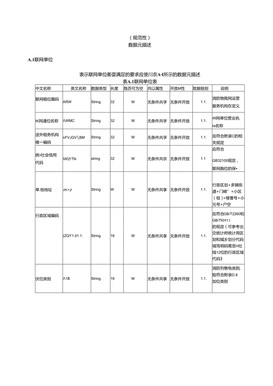 智能消防数据元描述、系统接口的标准定义、运营服务机构唯一编码规则、数据字典.docx_第1页