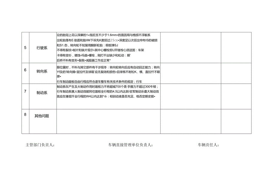 机动车辆月度安全检查表.docx_第2页