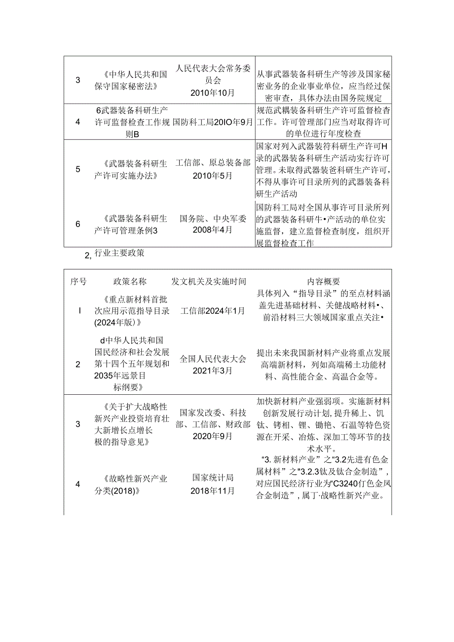 钛及钛合金行业深度分析报告：政策制度、发展现状和态势、竞争格局.docx_第2页