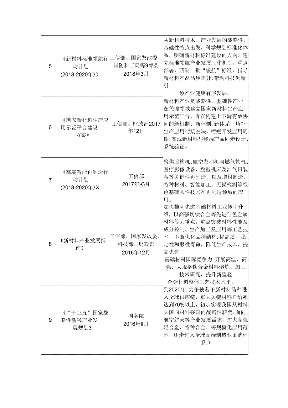 钛及钛合金行业深度分析报告：政策制度、发展现状和态势、竞争格局.docx_第3页