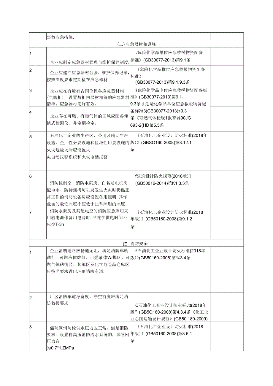 消防安全检查表(附规范依据).docx_第2页