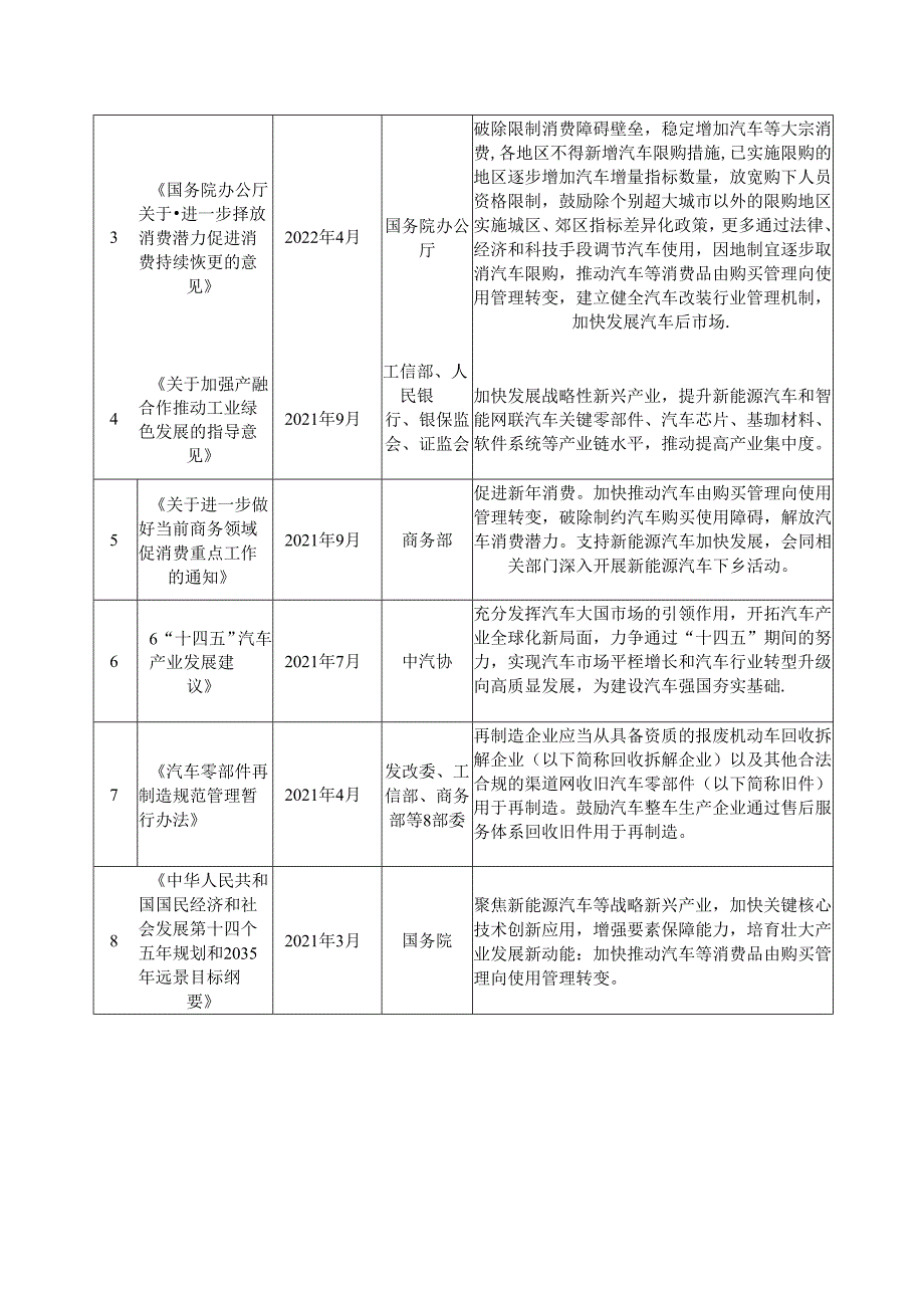 汽车天窗行业深度分析报告：政策制度、发展现状及趋势、竞争格局.docx_第3页