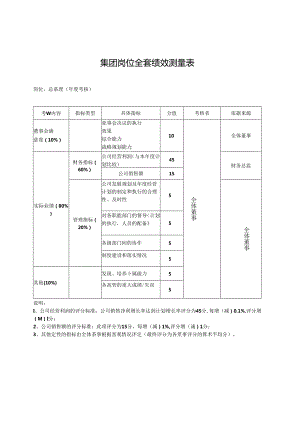 集团公司各岗位全套绩效测量考核表.docx