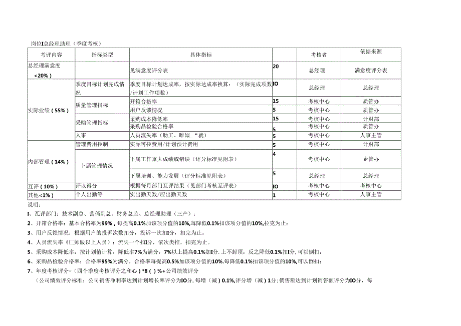 集团公司各岗位全套绩效测量考核表.docx_第2页