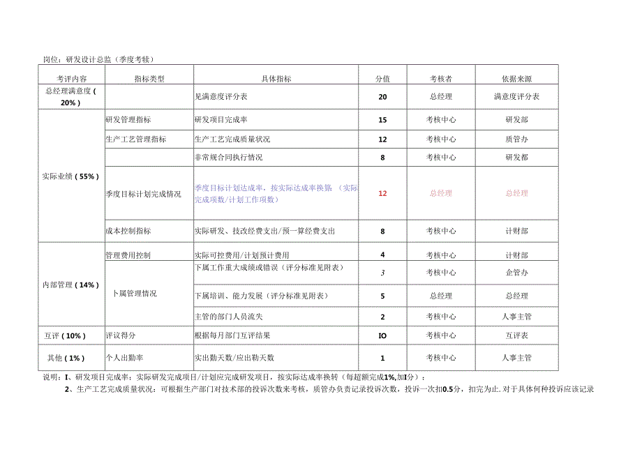 集团公司各岗位全套绩效测量考核表.docx_第3页