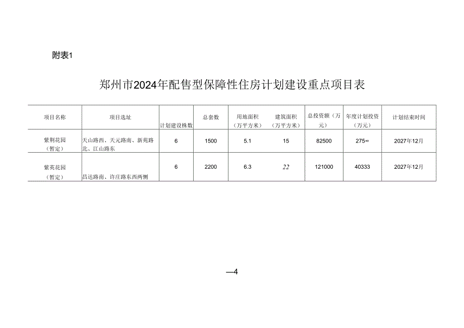 郑州市2024年住房发展年度计划.docx_第3页