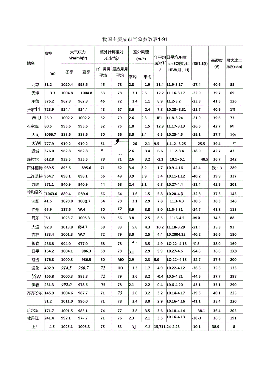 气象、地质、地震施工技术.docx_第3页