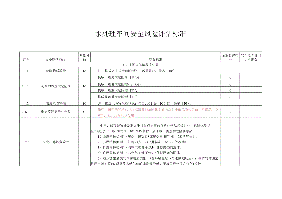 水处理车间安全风险评估标准表.docx_第1页