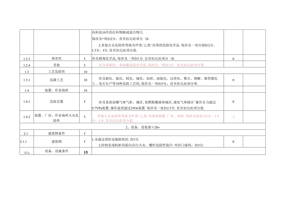 水处理车间安全风险评估标准表.docx_第2页