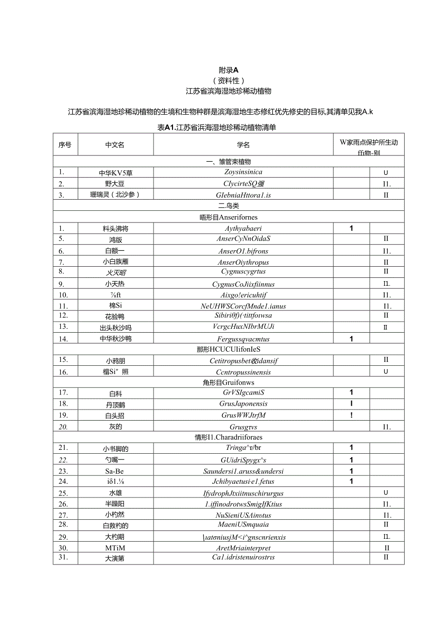 江苏省滨海湿地珍稀动植物、滨海湿地适宜种植的植物.docx_第1页