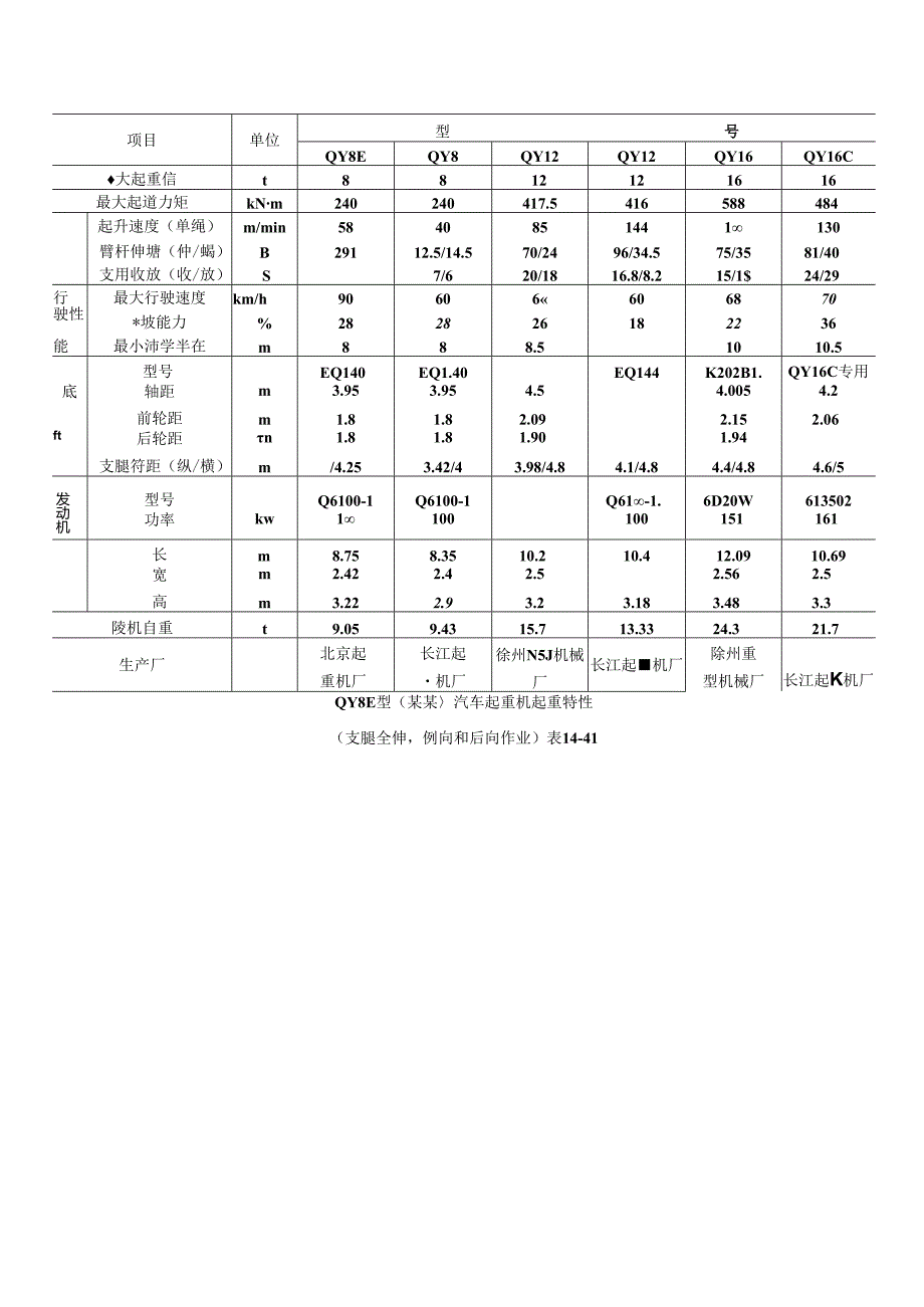 汽车起重机施工技术.docx_第2页