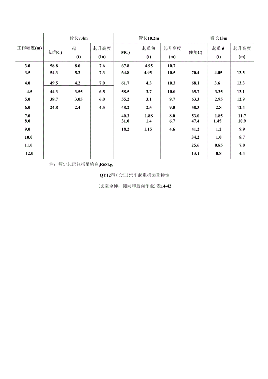 汽车起重机施工技术.docx_第3页