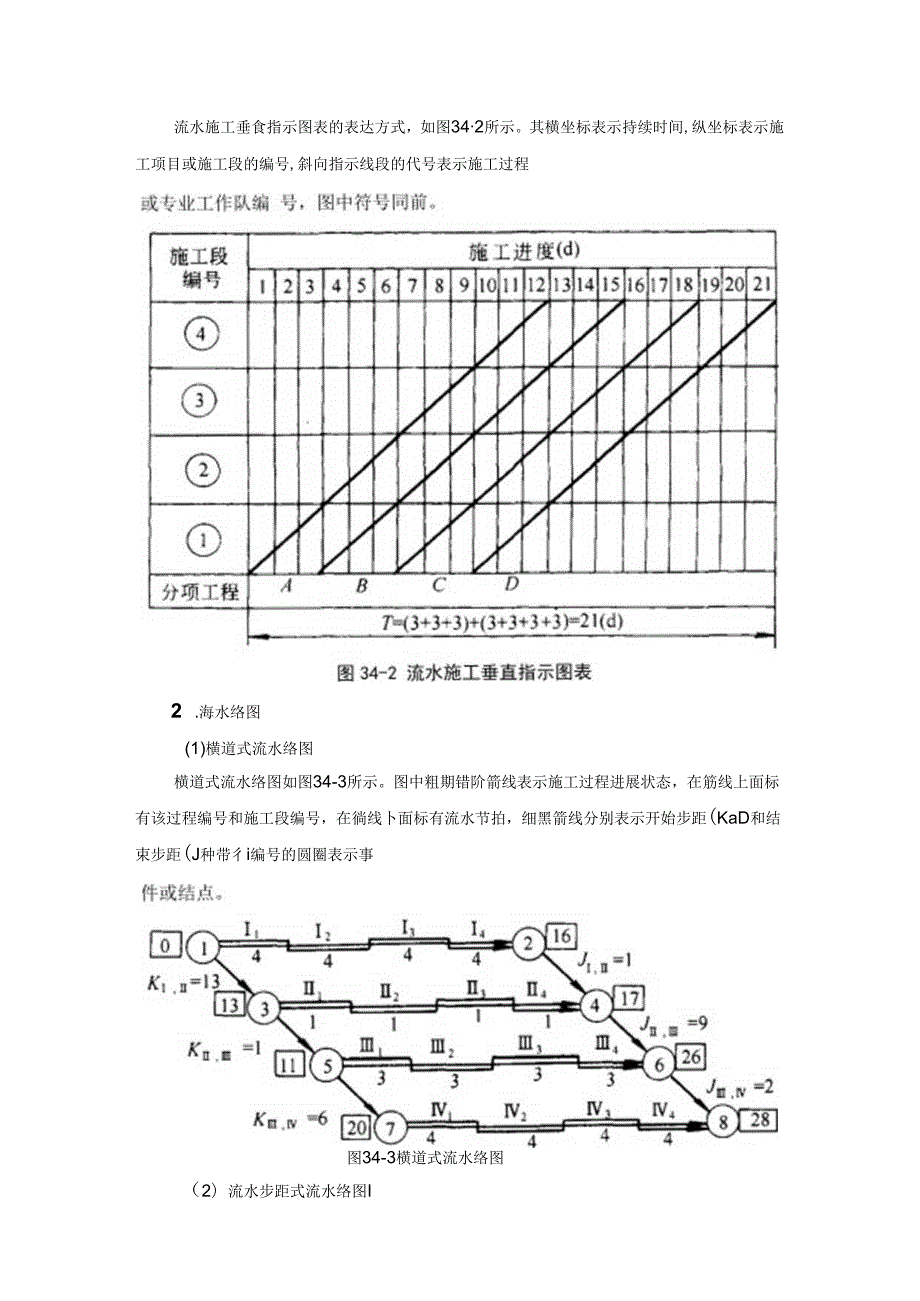 施工组织计划技术施工技术.docx_第2页