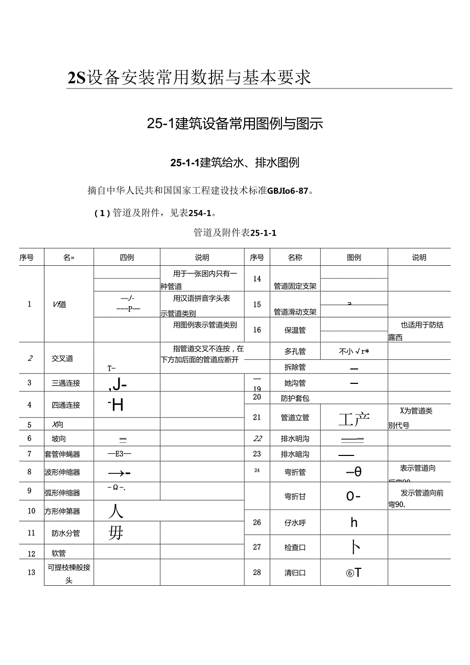 建筑设备常用图例与图示施工技术.docx_第1页