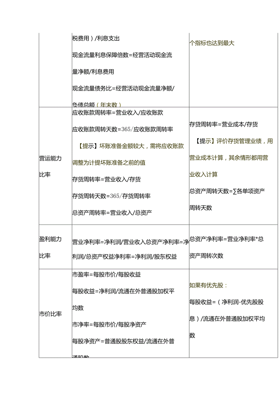 财管公式-管理用财务报表体系计算公式.docx_第2页