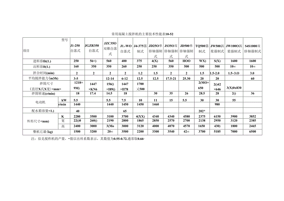 混凝土的拌制施工技术.docx_第3页