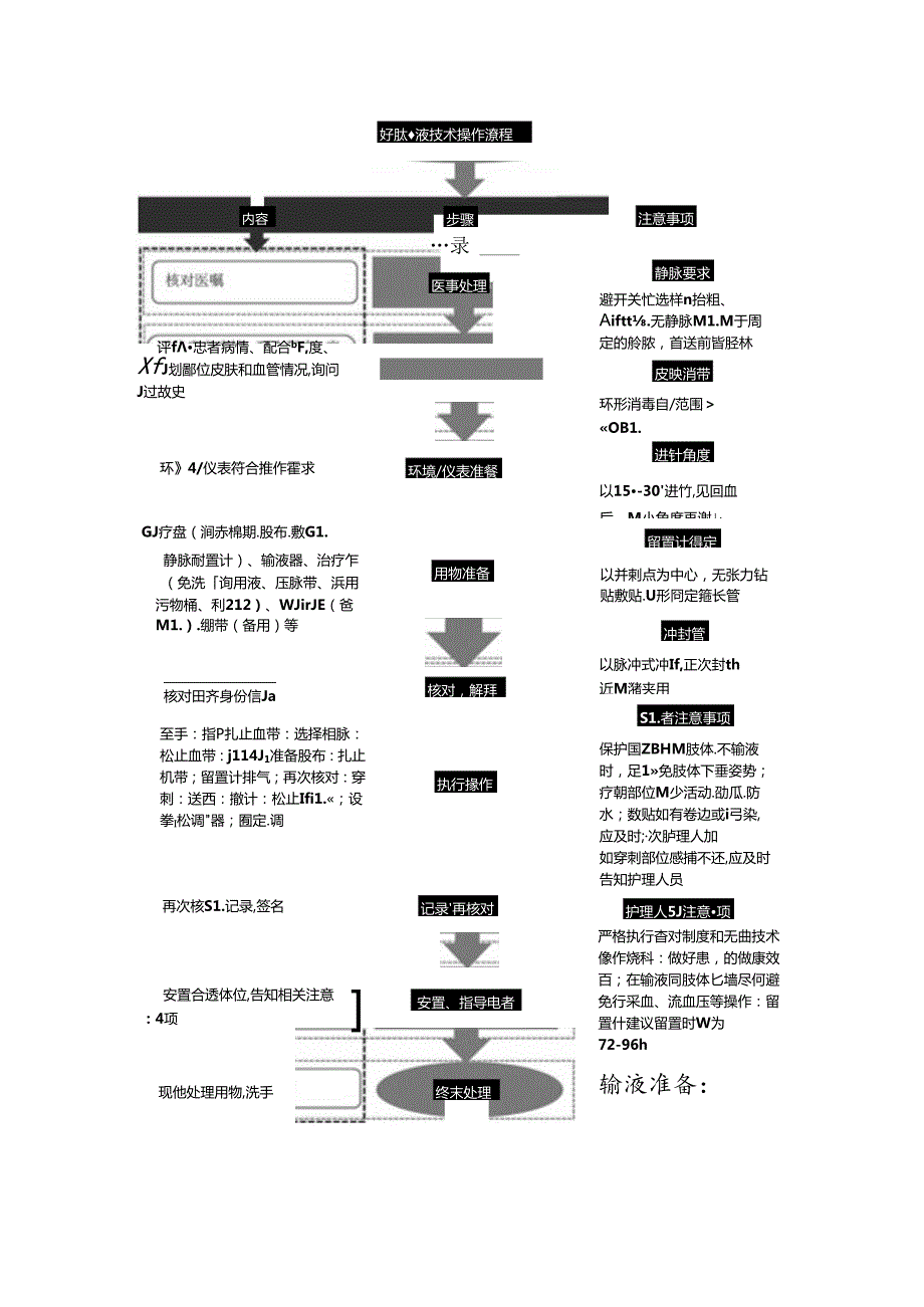 村卫生室服务能力建设资料.docx_第3页