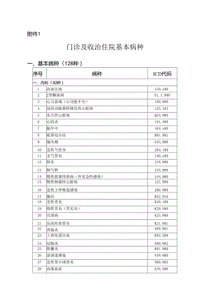 重点中心乡镇卫生院门诊及收治住院基本病种、中医医疗技术目录.docx