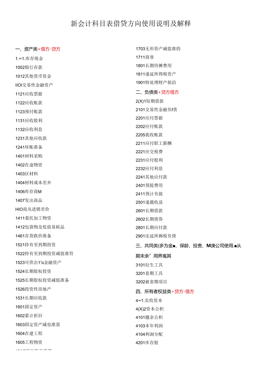 新会计科目表借贷方向使用说明及解释.docx_第1页