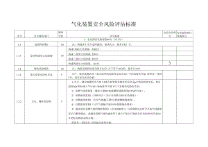 气化装置--安全风险评估表.docx