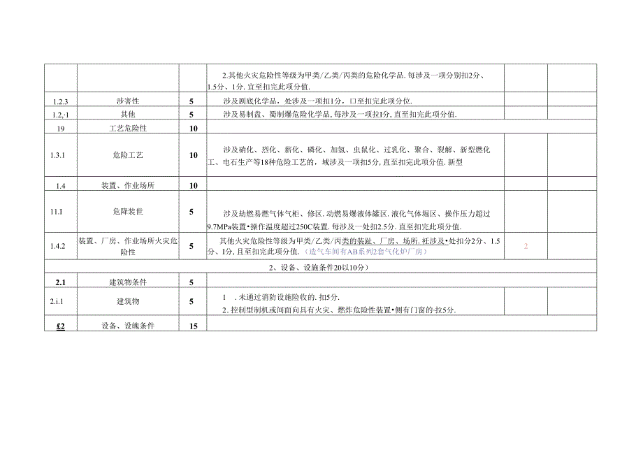 气化装置--安全风险评估表.docx_第2页