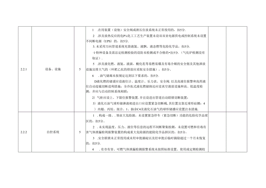 气化装置--安全风险评估表.docx_第3页